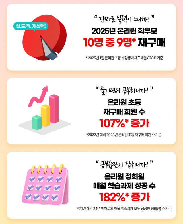 비상교육 온리원 초등