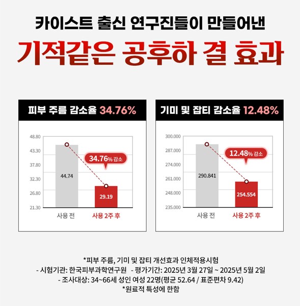 공후하결 후기