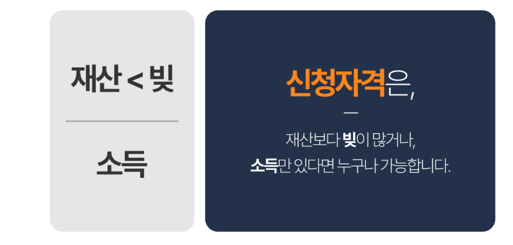 법무법인 집현전 수임료