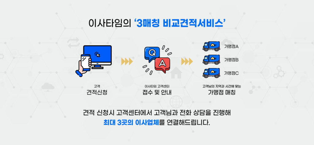 이사타임 이사 후기