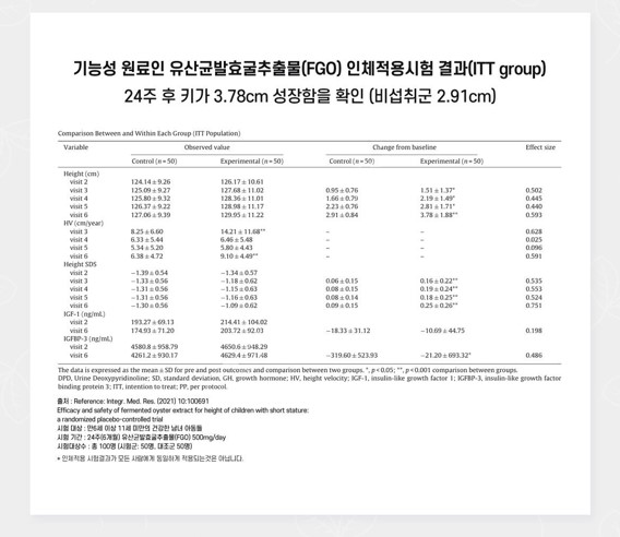 키튼플러스 효과