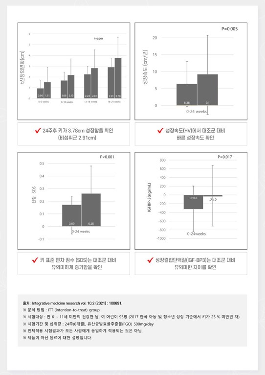 키튼플러스 효능
