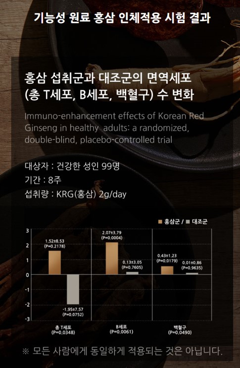 더루트알지쓰리 효능 가격