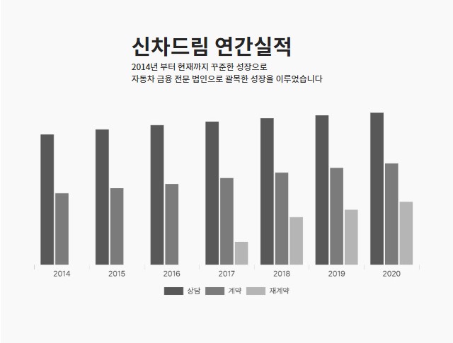 신차드림 장기렌트