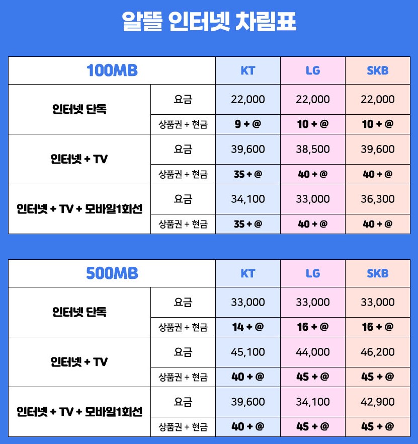 알뜰인터넷 티비